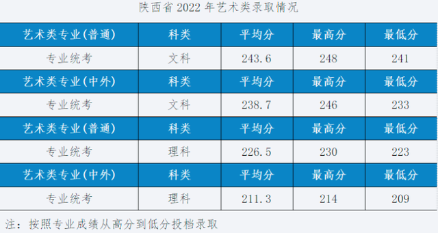 设计强校湖北工业大学招生590人，2023年艺术类专业录取分数线？