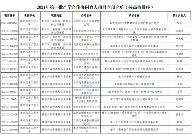 江苏省第一，全国第12位！江苏这所大学54次上榜教育部这一名单！