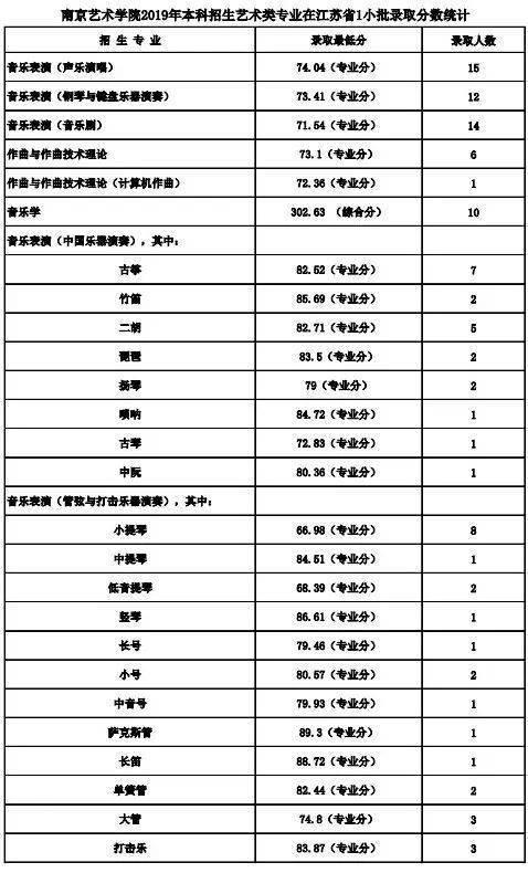 名校推荐 | 南京艺术学院2023报考攻略