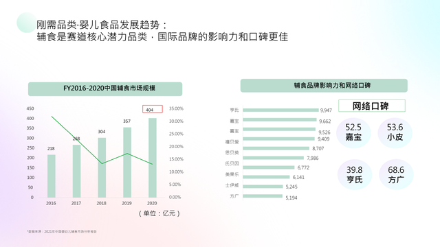 妈妈网x卓尔数科发布母婴行业洞察报告：多赛道蓝海机会涌现