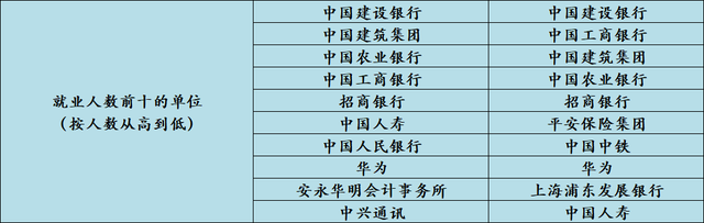 211财经类高校，两财一贸分太高，那么中南财和西南财怎么选呢？