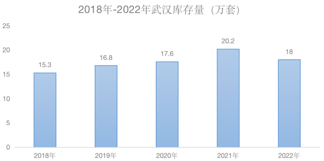 武汉楼市最近是怎么了