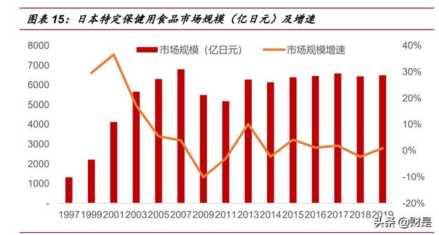 保健品行业研究：乘变革之风，探万亿蓝海