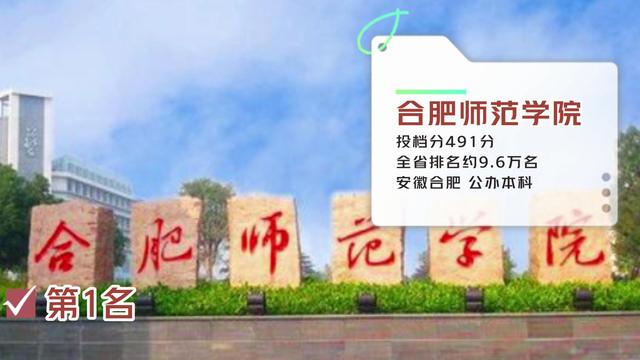 最新理科 安徽省内二本高校录取分排名 合肥的这所师范类院校排第一