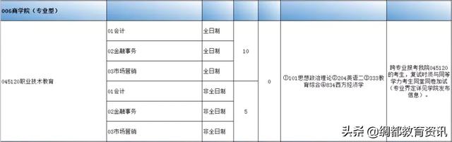 四川南充：西华师范大学2020年硕士研究生招生专业目录