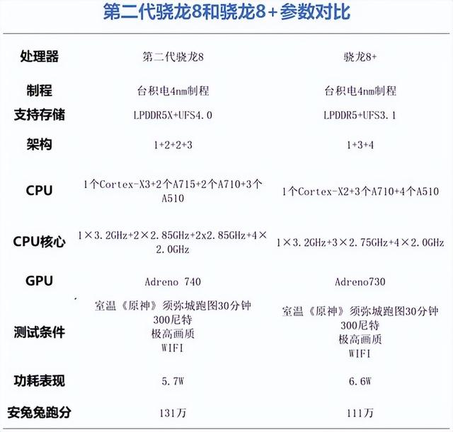 实测之后发现 小众的游戏手机确实不应该存在