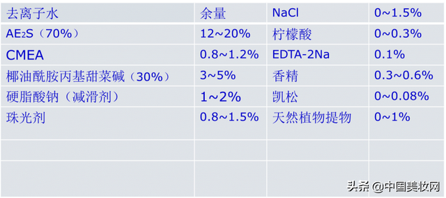 2019iPDM展｜曹光群：沐浴露的**与制造