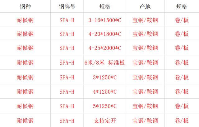 SPA-H耐候是什么材质？SPA-H耐候钢价格多少？