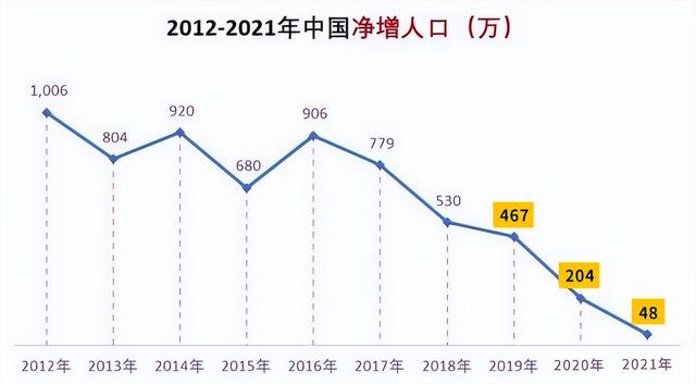 延迟退休方案或在2023年公布，90后基本全部65岁退休！