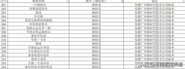 官方要求KTV下架6000多首歌，陈奕迅、容祖儿作品在列