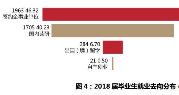 湖北高校解读（五）华中农业大学