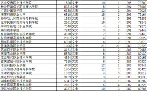 苏州职业大学录取查询(苏州职业大学专业)