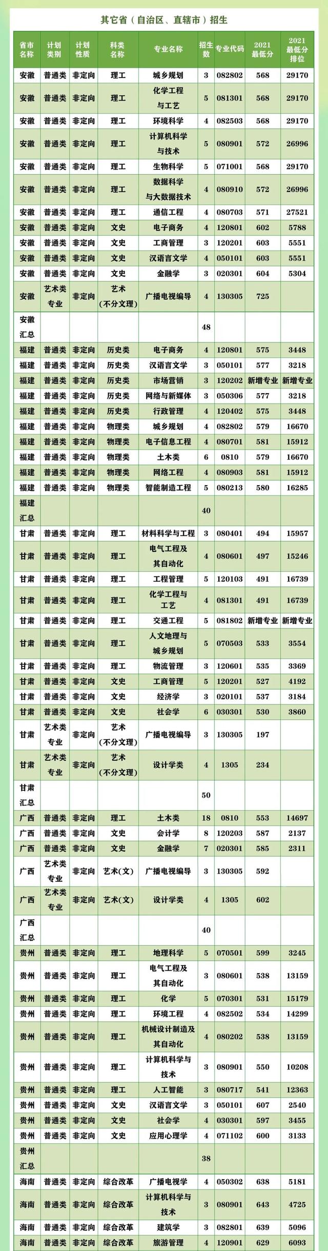 多少分可以读广州大学？这里速查