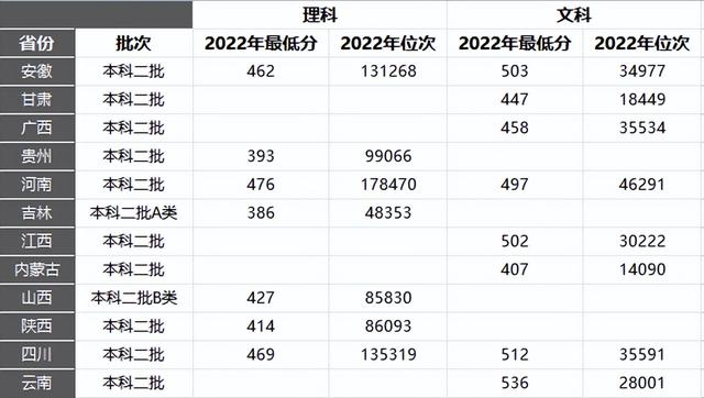 被爱包围的河南牧业经济学院，很难不喜欢吧？