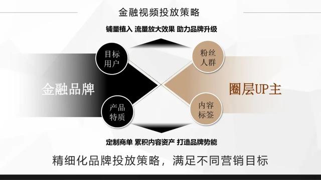 bilibili金融行业广告怎么做？哔哩哔哩金融品牌营销推广分析