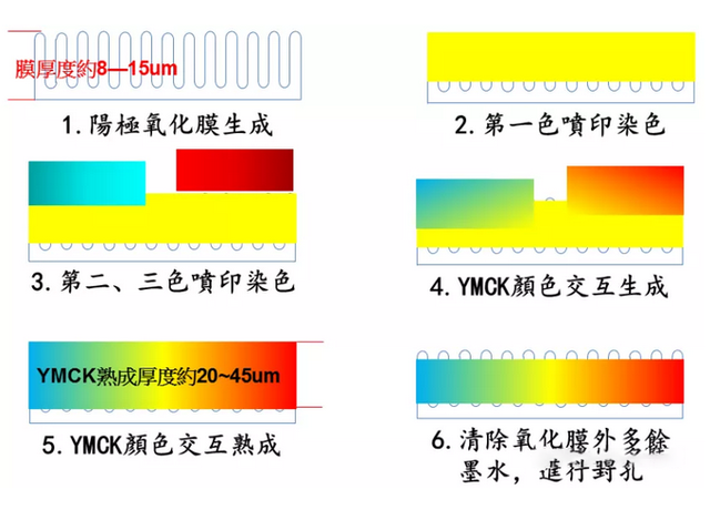 阳极氧化金属表面处理技术介绍