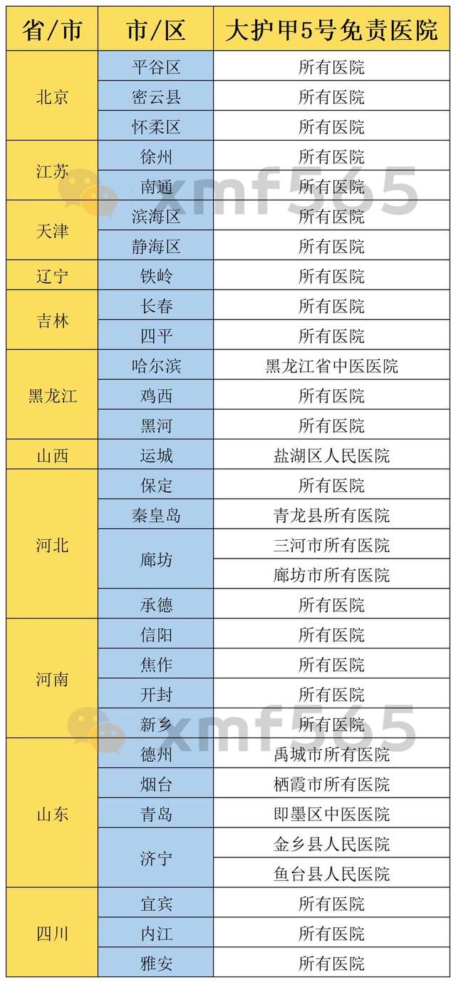 支付宝无忧保综合意外险，无健康告知，但有3个注意事项！