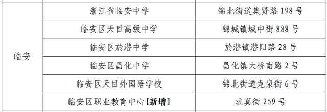 关于高考期间浙江天气、出行等，这些情况需要了解（附各地考场周边交通管制措施）