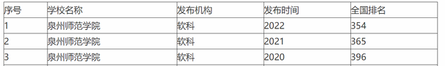 全力以赴，福建一师范院校欲更名“大学”，万事俱备，只欠东风