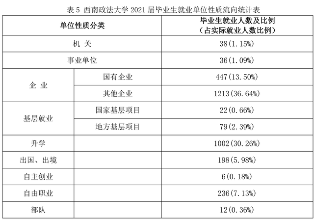 西南政法大学：分数不够读不了法学专业，该选什么专业比较好？