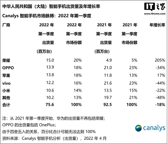 「IT之家评测室」荣耀数字系列也卷起来了？荣耀 70 Pro 体验