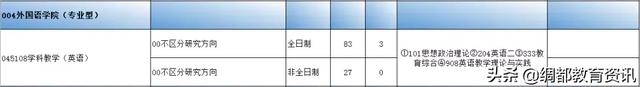 四川南充：西华师范大学2020年硕士研究生招生专业目录