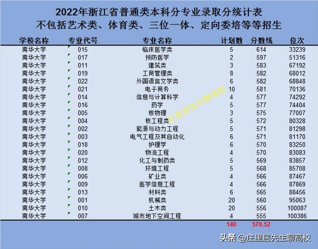 同为省属一本，湖南农业大学、南华大学、湖南科技大学，谁更强？