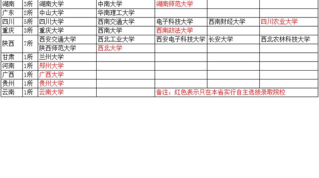 教育部正式公布2016年90所自主招生高校名单