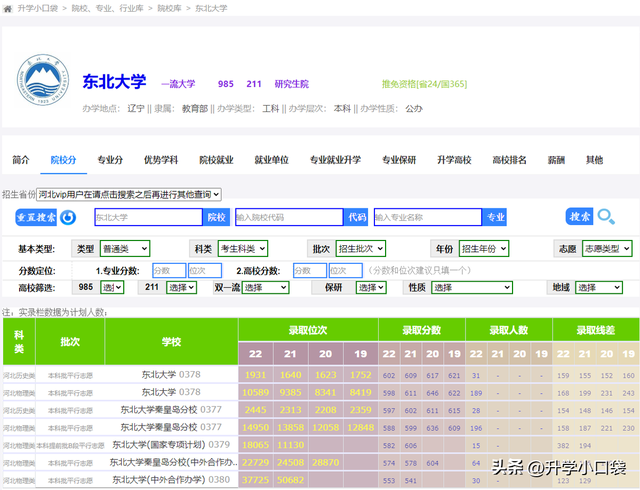 东北大学2023届保研名单公布，1257人获得保研资格