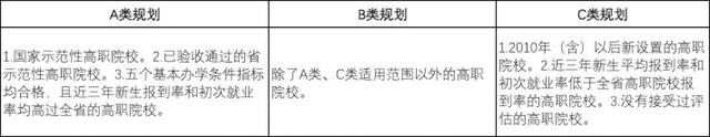 2022广东省90所专科院校最新排名！3+证书高职高考都能报