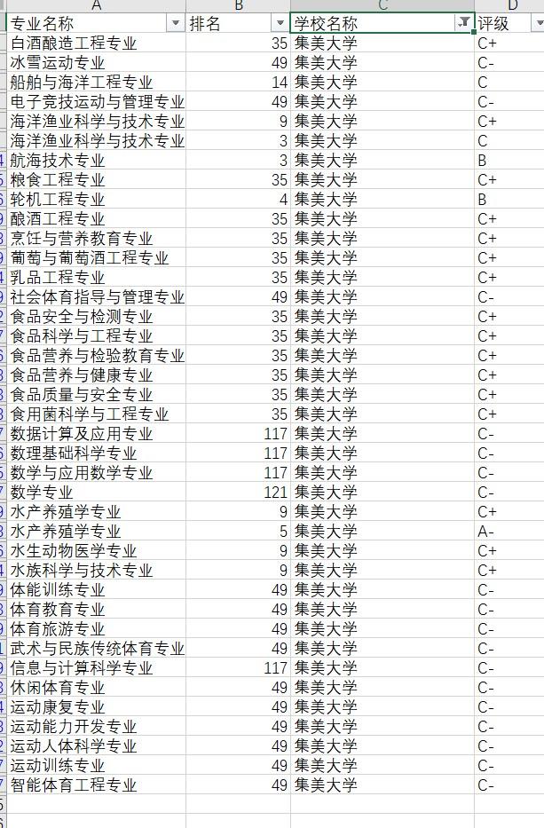 2022年福建高考集美大学招生录取大数据，全网最全集美大学数据