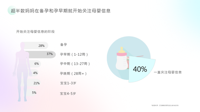 妈妈网x卓尔数科发布母婴行业洞察报告：多赛道蓝海机会涌现