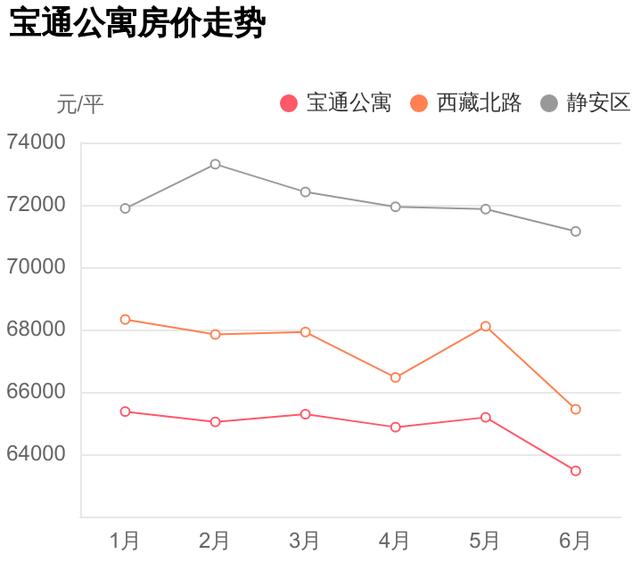 闸北三中心旁地铁房，总价不到605万，宝通公寓到底能不能买？