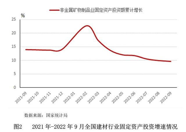 【世经研究】全国建材行业发展现状及银行授信指引