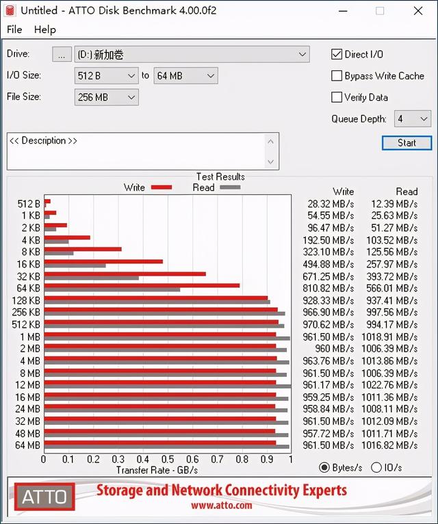 体积小，顺序读写1000mb/s佰微移动SSD上手