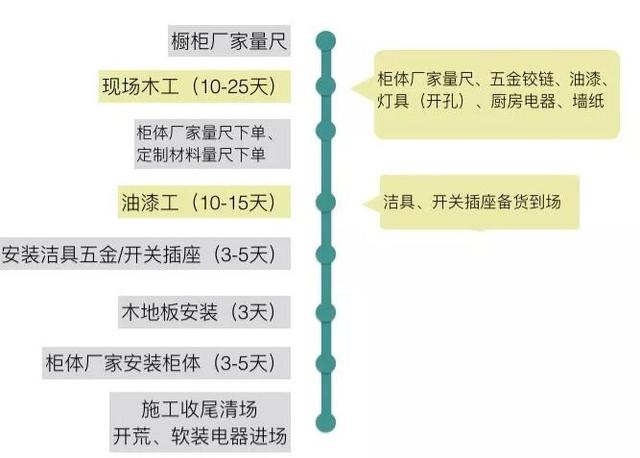 穷的口袋布靠布！装修这20种主辅材料也要舍得花钱！附好用品牌