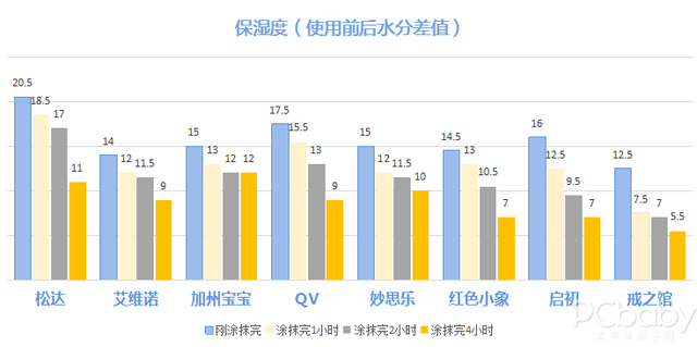 8款宝宝面霜深度评测 哪款用起来最有face?