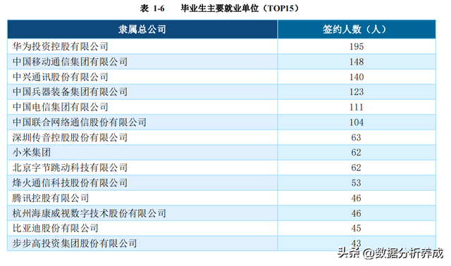 重庆邮电大学2022届就业质量报告解读