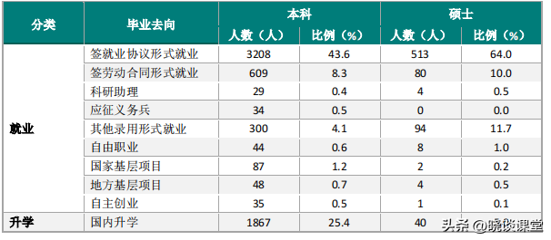 西华师范大学2022届毕业生就业质量报告