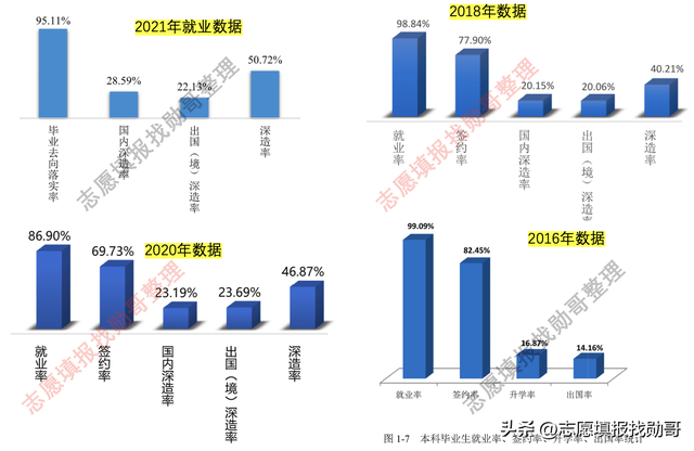 我被北京工业大学就业质量报告，上了一课