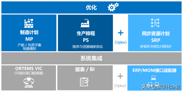 APS通关“秘诀”之——APS市场巡礼