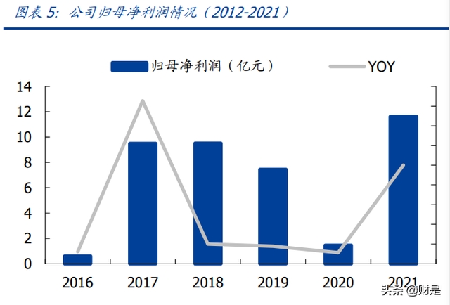 打印机行业-纳思达研究报告：高端制造全球替代的打印机践行者