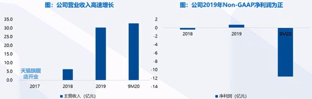 上市估值70亿美元，完美日记凭什么是“国货之光”？