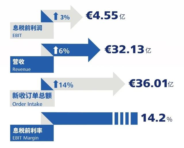 中国光刻梦，永无止“镜”