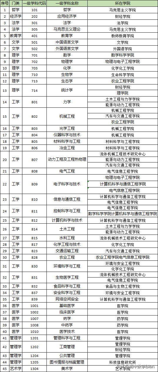 江苏高校篇—江苏大学