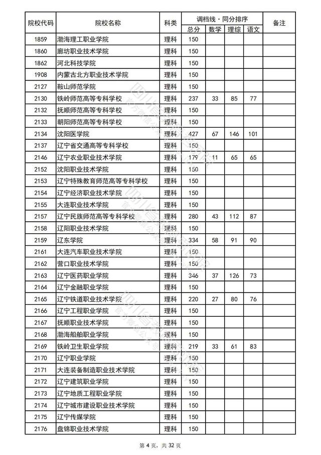 重磅！四川2022高考专科批院校录取调档线出炉