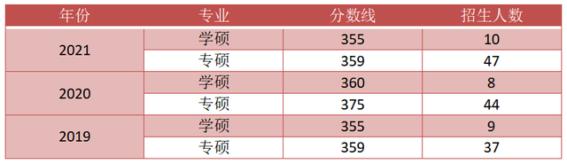 地标武汉、适合跨考、题目简单 | 中南民族大学新传考研择校指南