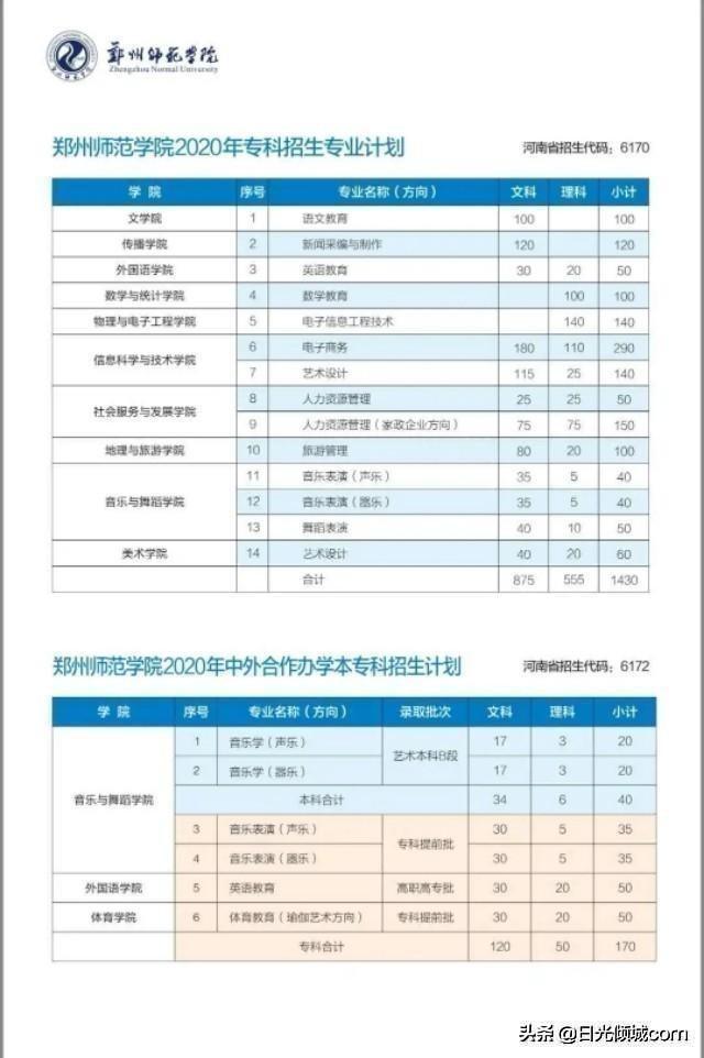 专科也能做教师！——河南省内优质专科师范院校及专业推荐