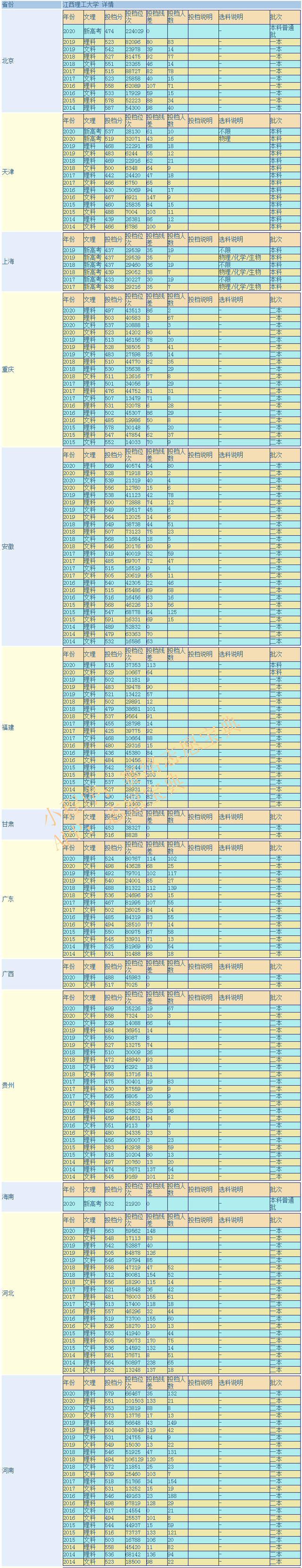 江西理工大学是985还是211？哪些专业比较好？