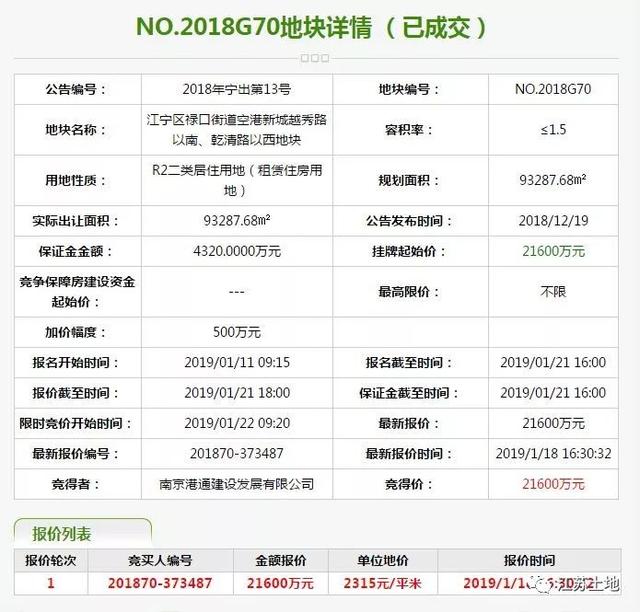 留住人才！江宁租赁住房大爆发，最快后年投用……